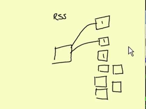 what is rss and what is an rss feed