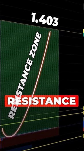 GBP/USD on the Move – Key Resistance Ahead at 1.403 #forexnews #gbpusd #forecast #usd #gbp #forex