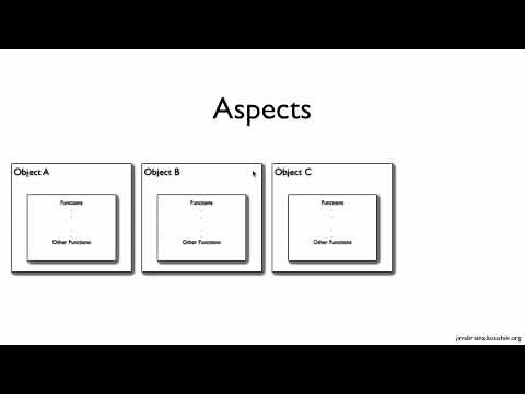 Spring Tutorial 24 - Introduction to AOP