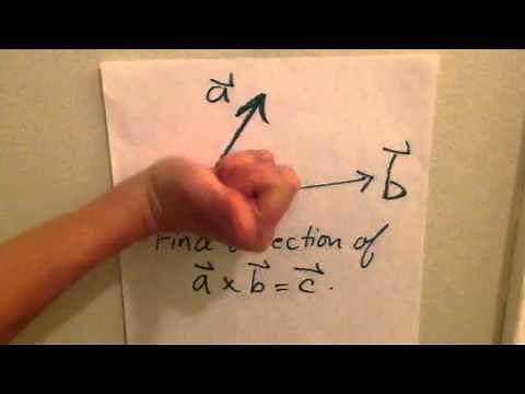 Right-hand rule for vector cross product