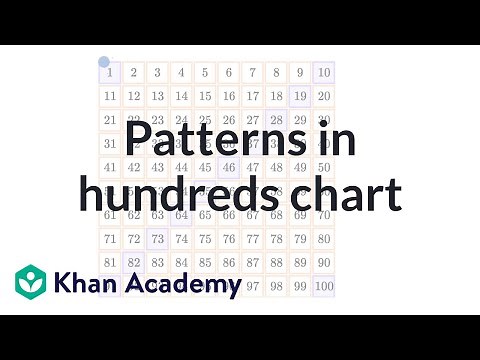 Patterns in hundreds chart