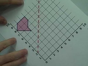 Transformations: Reflection