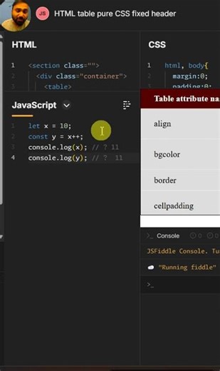 Javascript Post increment tricky question | tricky #interview #coding#programming #tricks