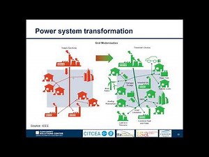 Grid Code Development for PV System Integration