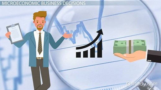 How Microeconomic Principles Affect Business Decisions