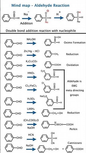 Aldehyde Reactions Made Simple 💡 | Nucleophilic Addition Explained | Carbonyl NEET JEE Chemistry