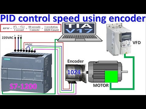 PID control speed of motor very basic and easy to understand with TIA Portal V17