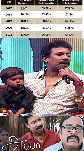 Appa | Making of the Movie | Latest Tamil Movie | Sirappu Nigazhchi | Kalaignar TV