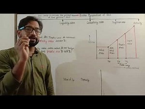 Soil lecture ! Geotech lecture ! index properties of soil ! plasticity index ! SMFE ! Balveer sir