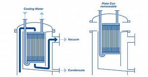 Overhead Condenser: The Ultimate FAQ Guide - Filson Filter