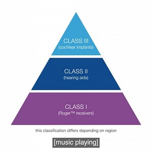 Did you know? Class III medical devices such as cochlear implants are classified by the FDA as those that sustain or support life! These devices require the strictest regulatory control, but play an incredibly important role in healthcare. #BehindTheScenes #HowItsMade #FunFactFriday #MedicalDevice | Advanced Bionics | Facebook