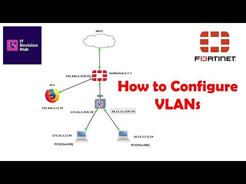 How to configure Vlans in a Fortigate Firewall