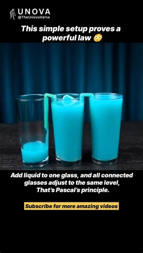How Pressure Travels Through Liquid 🥶💧