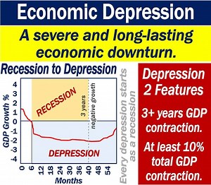 What is an economic depression? Definition and examples