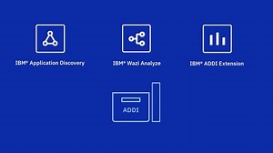 IBM Application Discovery and Delivery Intelligence (ADDI) Overview