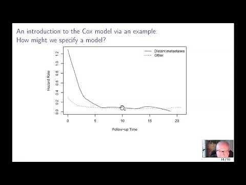 Introduction to the Cox model