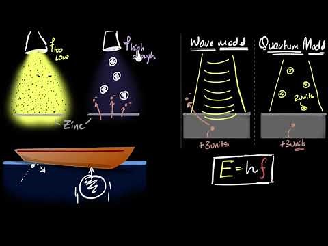 Photoelectric effect explanation using quantum theory | Dual nature of light | Khan Academy