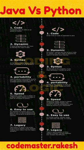 Python Programming Step-by-Step" #python #conding