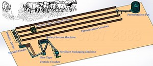 Cow Dung Powder Making Machine | Small Scale Turner & Pulverizer