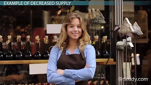 Scarcity vs. Shortage in Economics | Differences & Examples