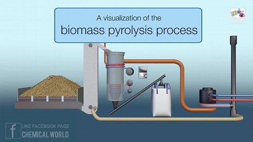 BIOMASS PYROLYSIS PROCESS | Chemical Engineering World