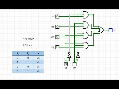 4-1 Multiplexer