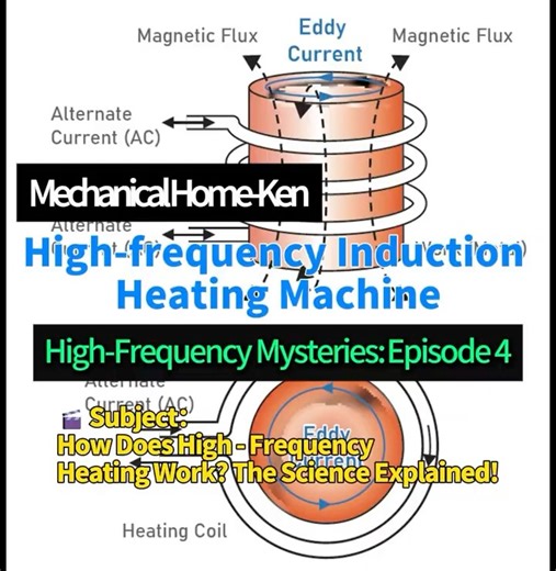 How Does Induction Heating Work? No Flame Needed!