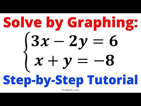How to Solve a System of Equations using the Graphing Method - Fast & Easy Explanation