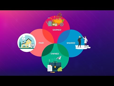 The Communications Mix explained! | Marketing Theories