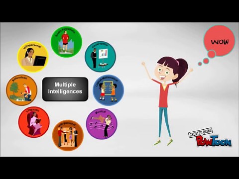 KNOW YOUR MULTIPLE INTELLIGENCE