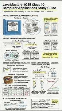 Class 10 ICSE Computer Complete Syllabus Revision 2026 | ICSE Class 10 Computer Board Exam 2026