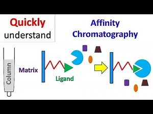 Affinity chromatography
