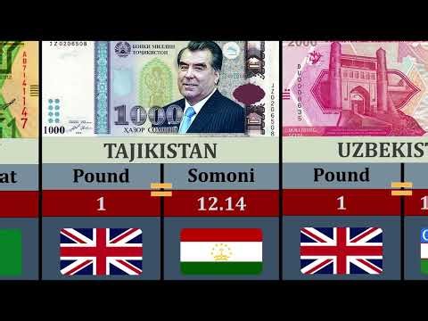 💷 British Pound vs The World 🌍: How Strong Is GBP in 2025?