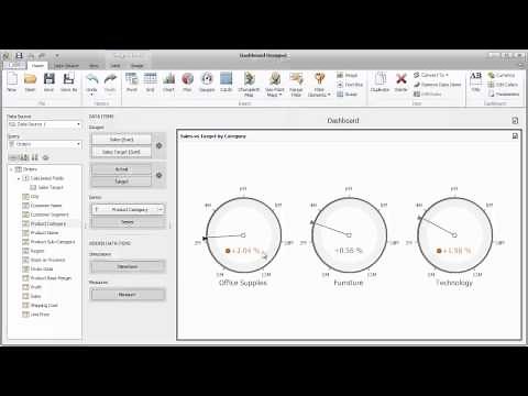 DevExpress Dashboards: Using Gauges