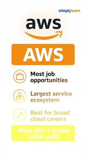 AWS vs Azure vs Google Cloud Platform | AWS vs Azure vs GCP: Which Is Best? | #Shorts | #Simplilearn