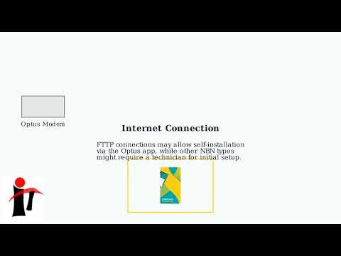 How to Activate an Optus Wi-Fi Modem – Power, DSL/NBN Setup & Wi-Fi Name/Password
