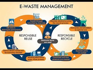 E-Waste Management: Why It Matters Now More Than Ever (40 Minutes)
