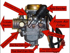 Quick GY6 Carburetor Overview!