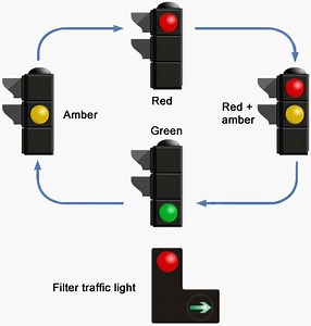 How Traffic Light Signals Work