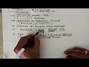 Overview of finite element analysis | Fully Understand What is FEM ? Why FEM ? Must Watch