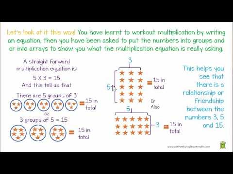 4.OA.1 Multiplicative Comparisons