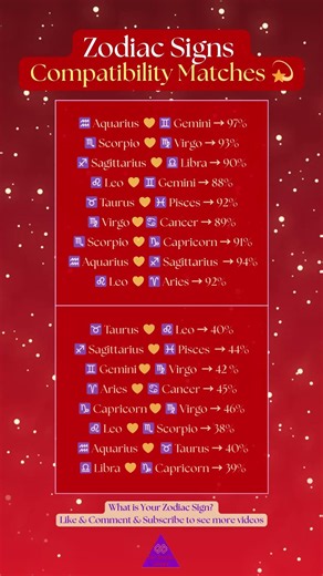 Zodiac Compatibility Matches 💫 Who’s YOUR Perfect Love Match?
