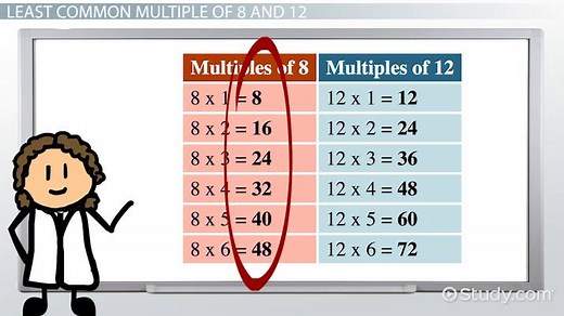 How to Find the Least Common Multiple of 8 & 12