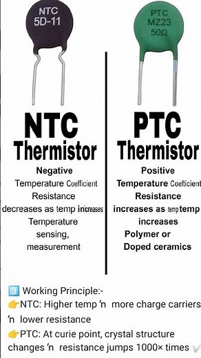 Step into the Future of Circuit Protection with NTC and PTC Thermistors!"