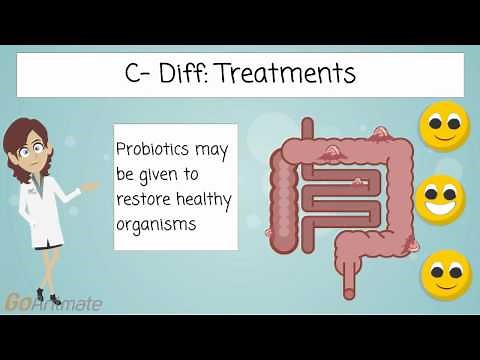 Clostridium Difficile C. Diff Infection and Prevention