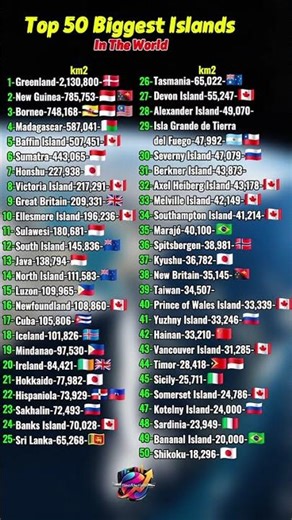 ​🏝️🗺️ The World's 50 Largest Islands, Ranked by Size