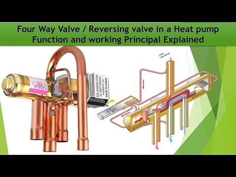How a Four-Way / Reversing Valve Operates In Heat Pump: A Comprehensive Explanation