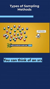 Types of sampling methods | Simple Random Sampling | Stratified Random and Multistage sampling | The Statisticians