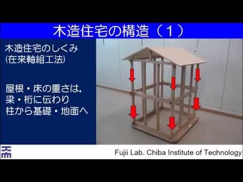 木造住宅の耐震構造のしくみ