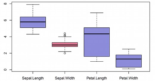 How to Remove Outliers from Data in R – Universe of Data Science